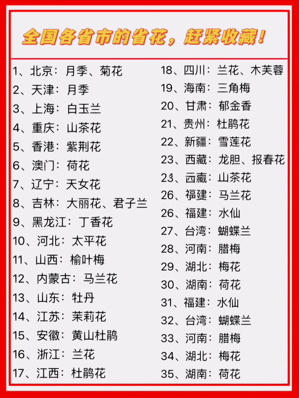 981,北京:月季,菊花 	 982,天津:月季