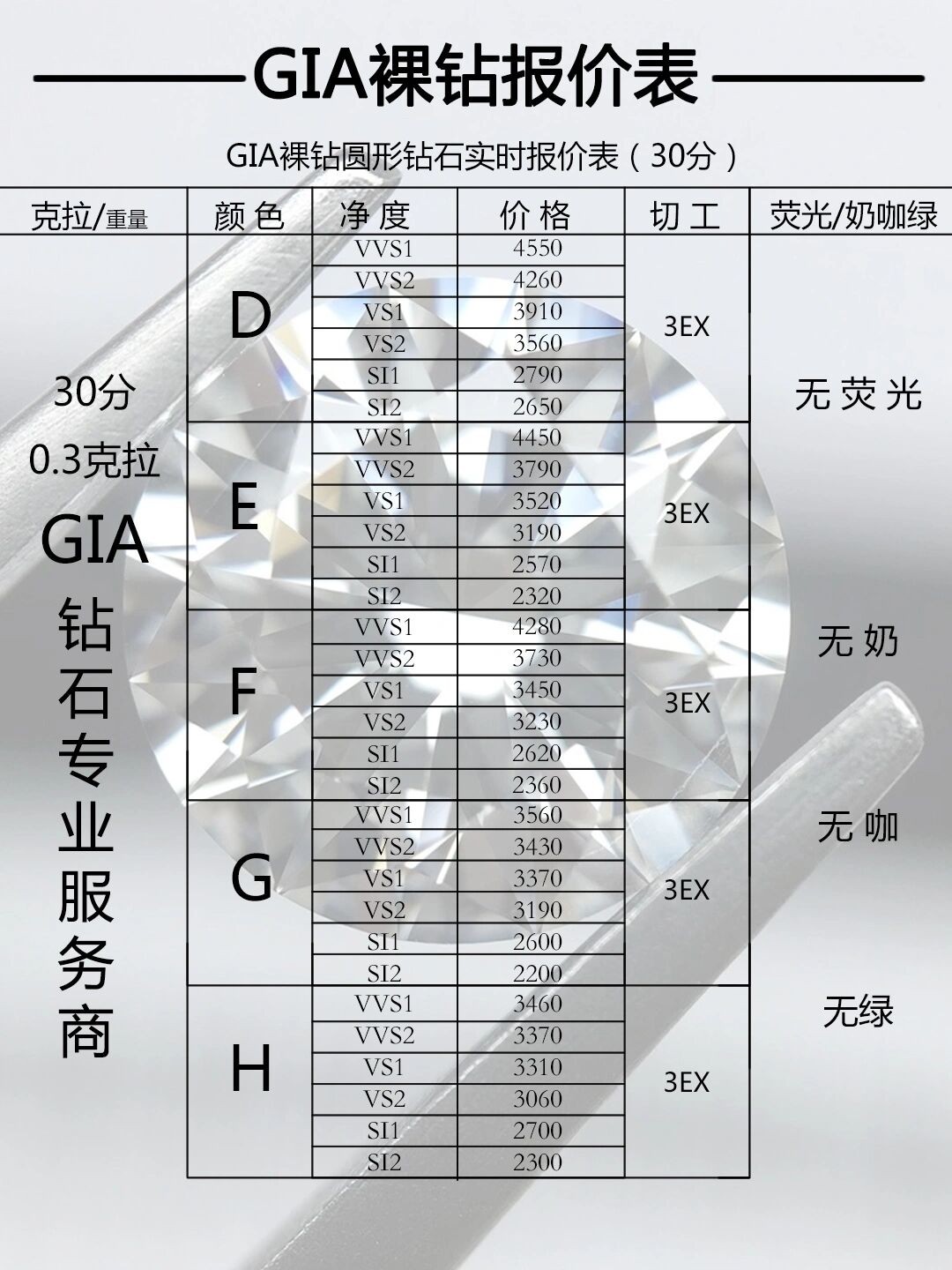 1.5克拉裸钻报价表图片