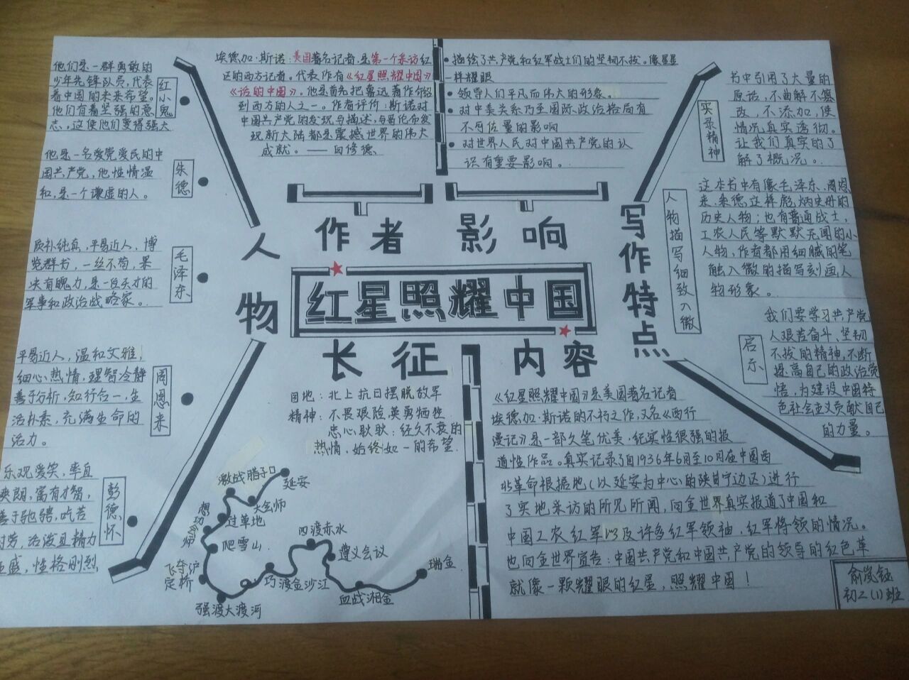 太超前了吧！《红星照耀中国》章节思维导图的简单介绍