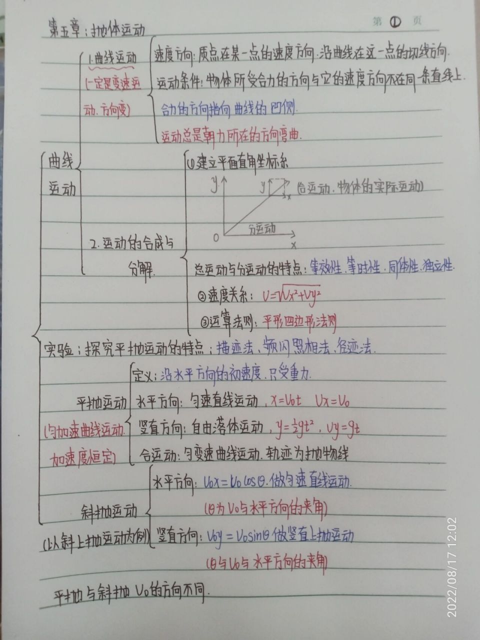 高一物理必修二第五章思维导图