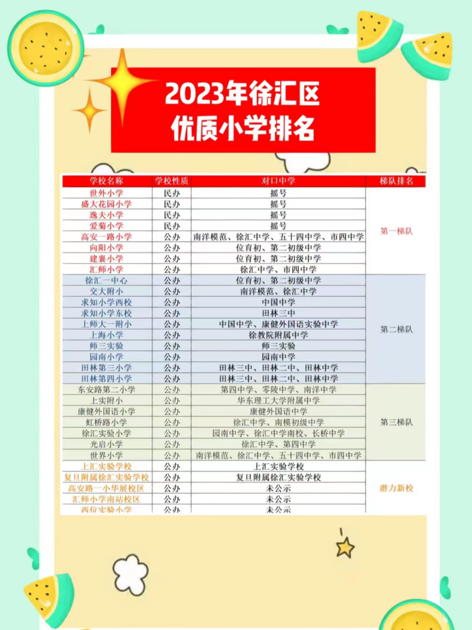 2023年上海徐汇区小学排名(含新校)   徐汇区学校资源异常强势,最好的