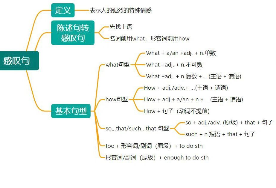 感叹句知识点思维导图图片