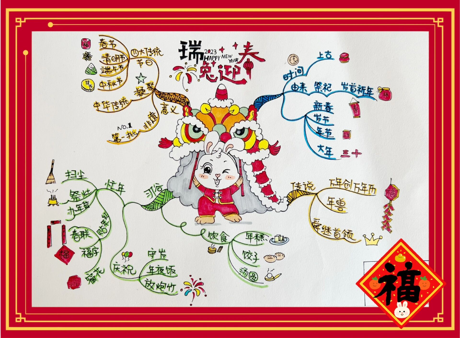 新年思维导图来咯