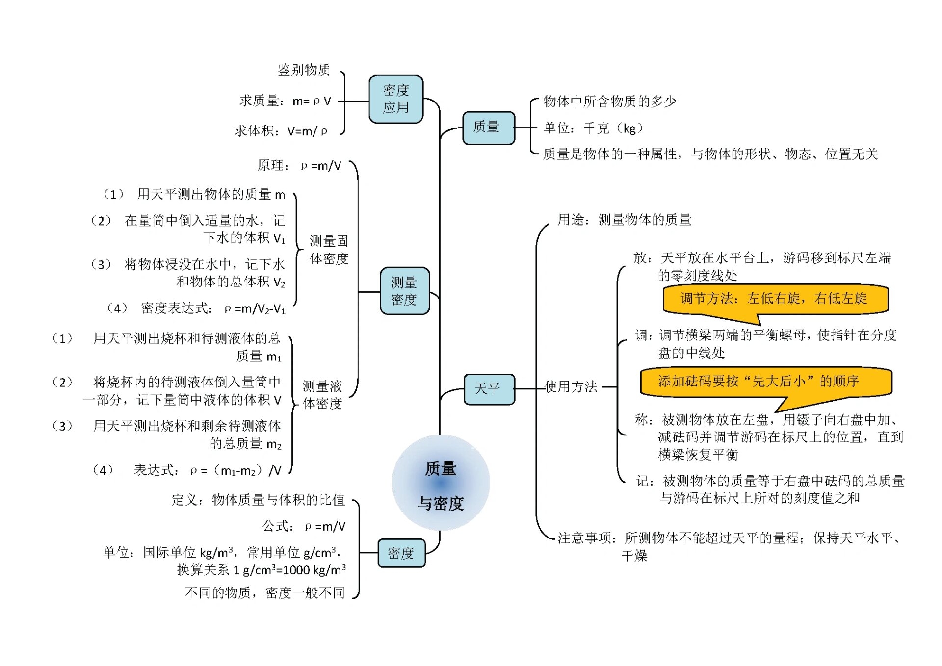 9499初中物理最全『力学』思维导图合集