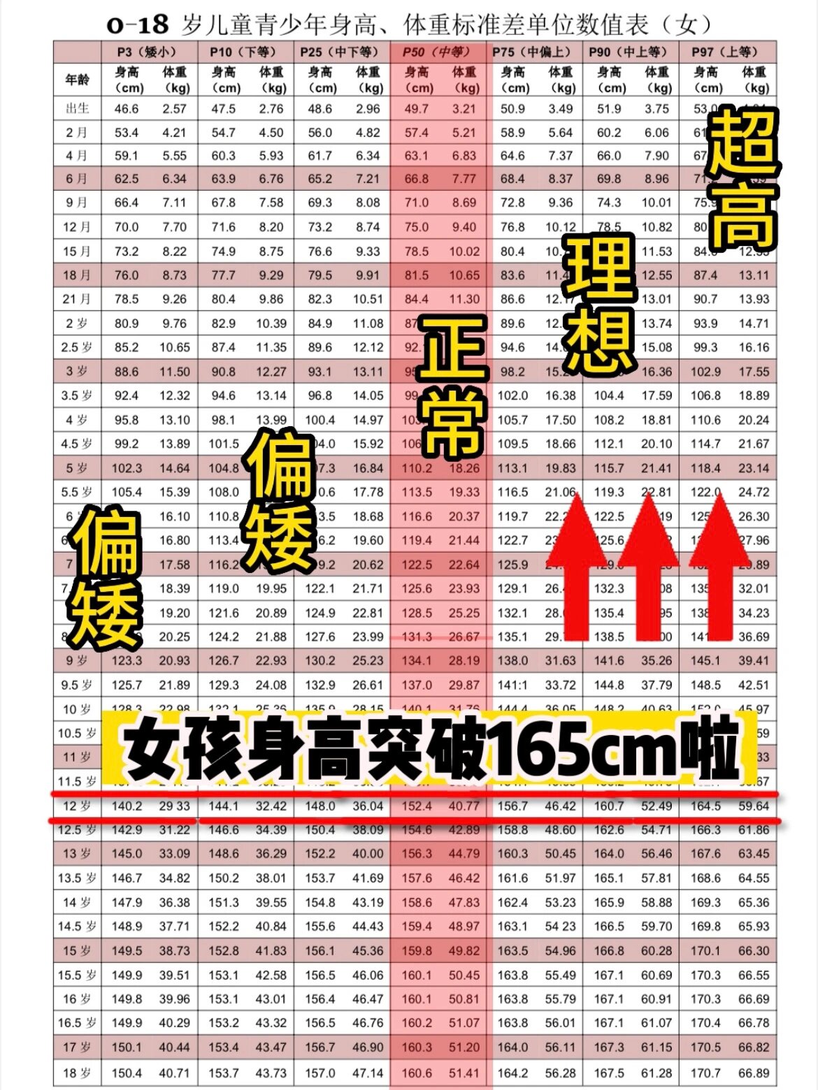 命运的齿轮开始转动 2023年最新版,女孩0-18岁身高体重表,闭眼收藏