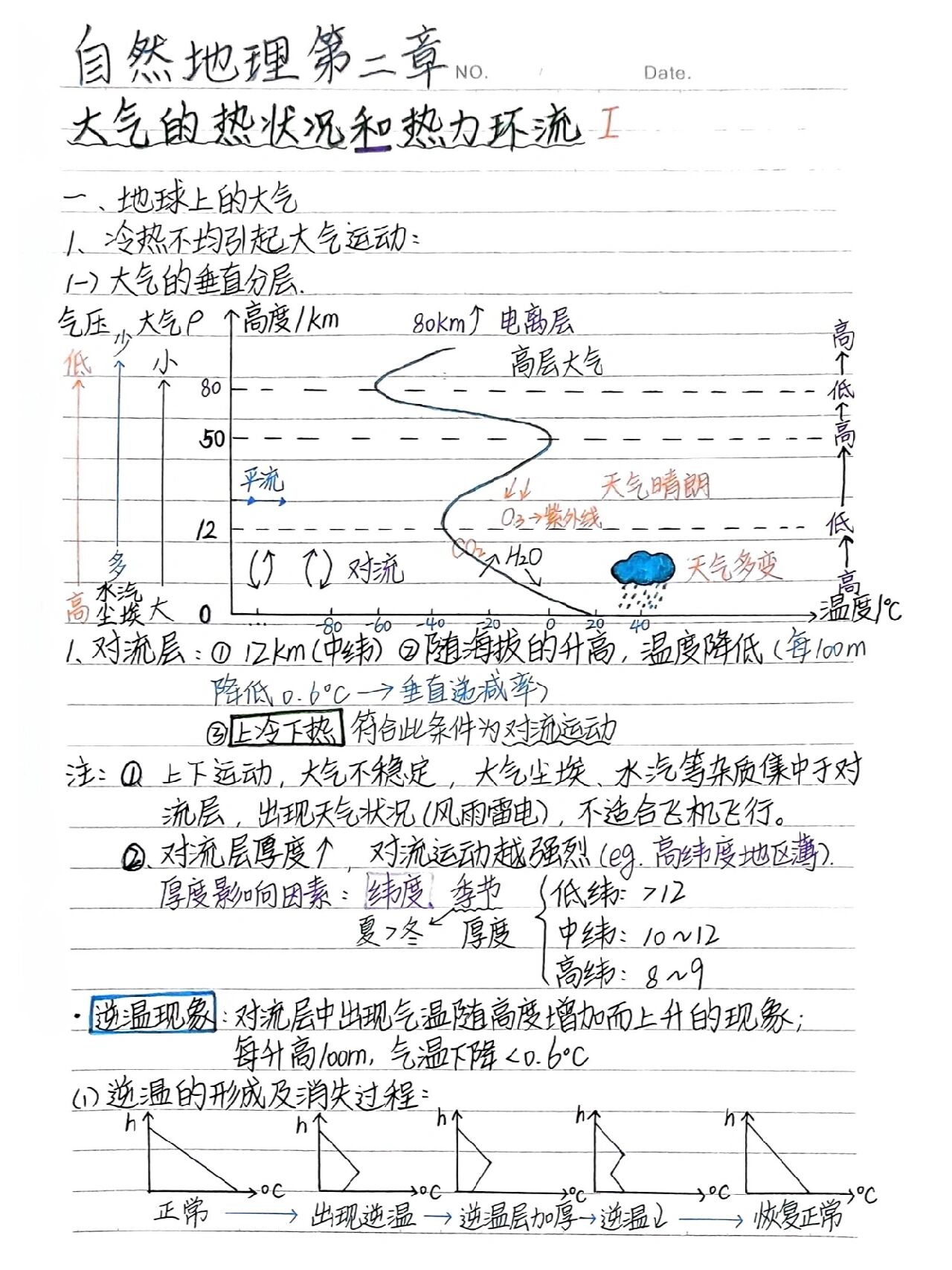 ts图的等容线和等压线图片