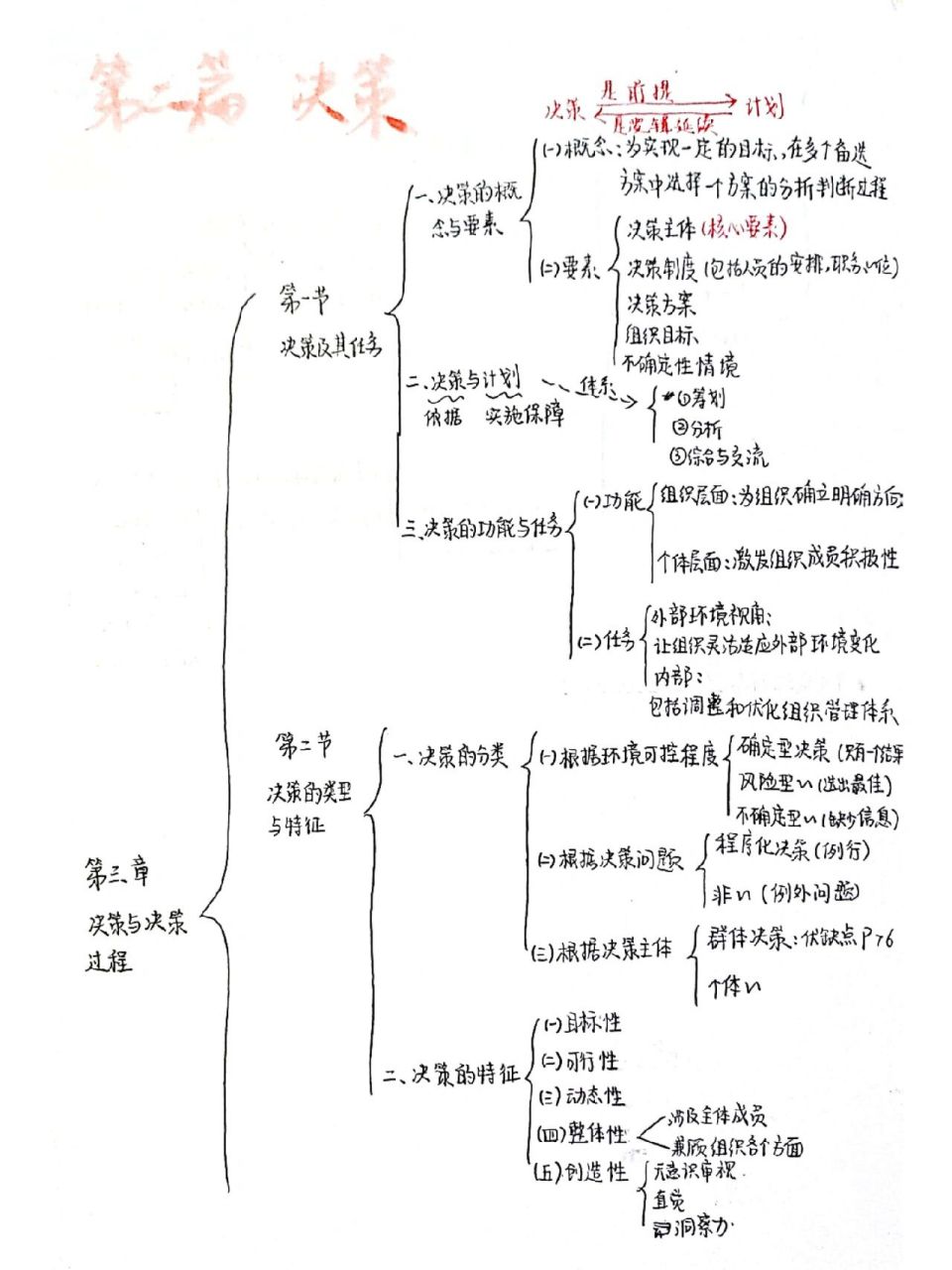 管理学原理思维导图pdf图片