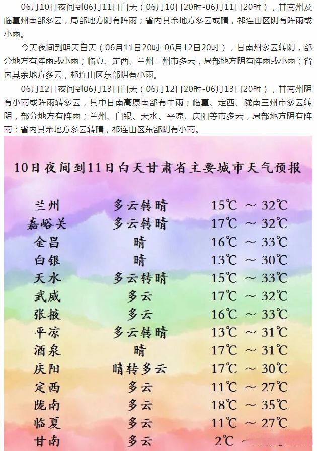 兰州天气预报30天图片