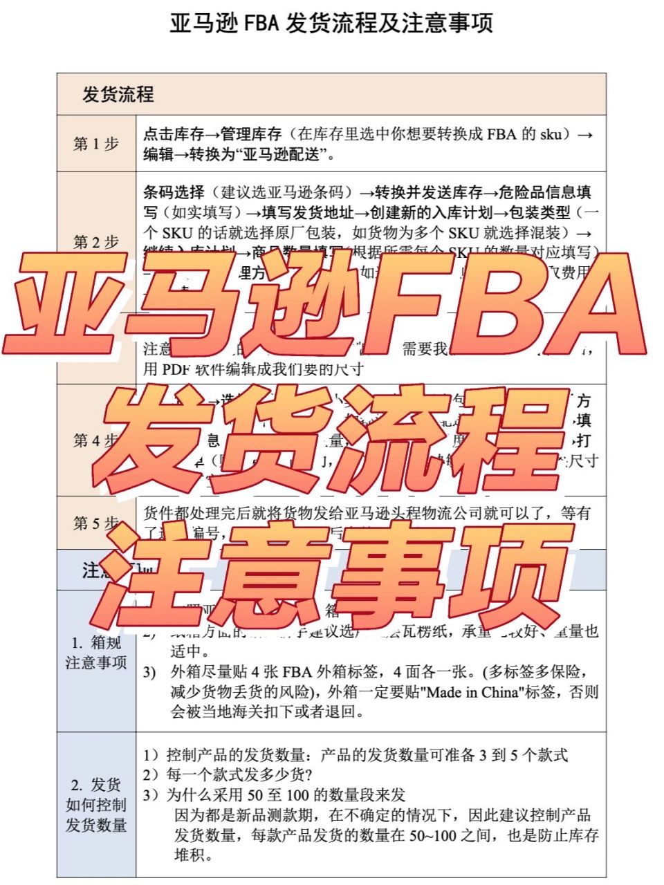 亚马逊跨境电商fba物流发货流程和注意事项�很多想低成本