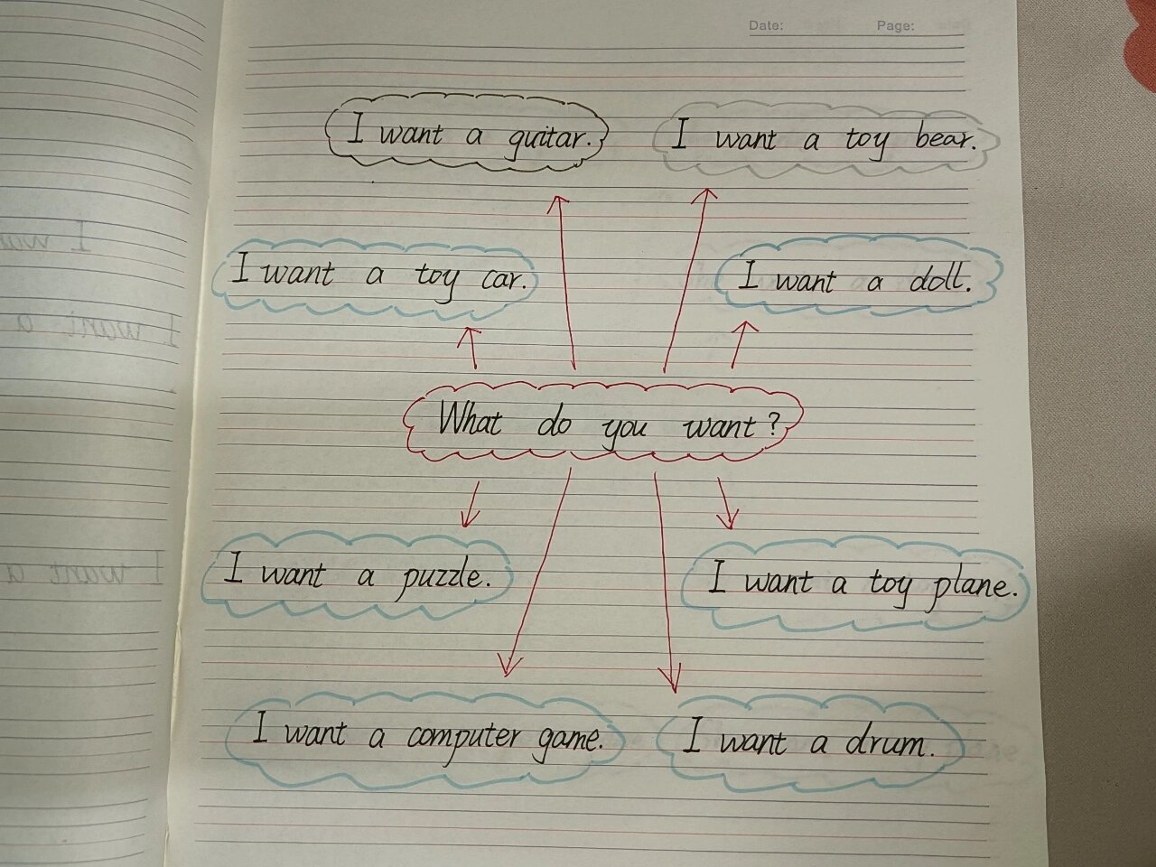 双减背景下的英语特色作业～toys篇思维导图