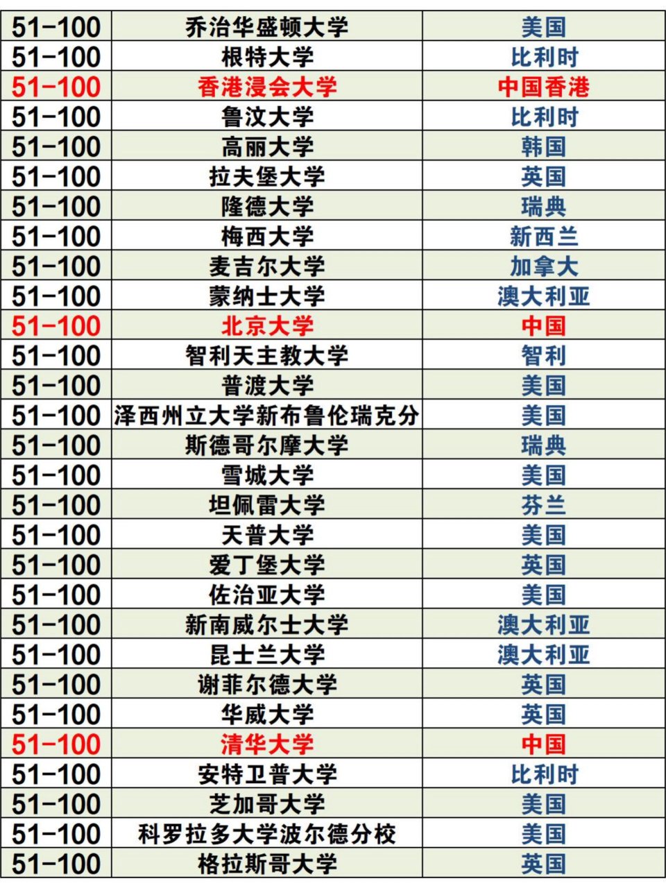 2023年qs传媒专业世界排名top100汇总 2023年qs传媒专业世界排名top