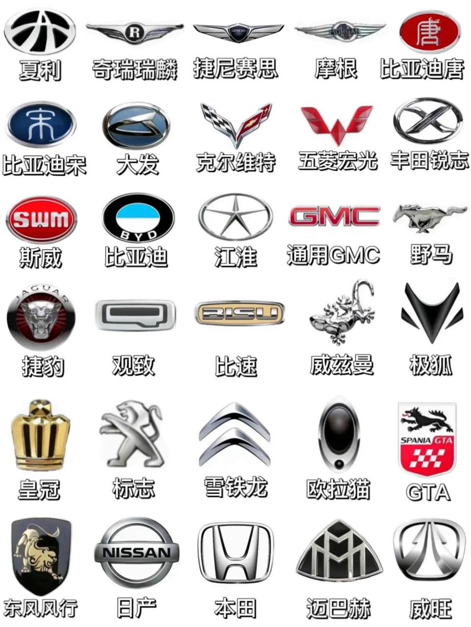 本田车标你知道吗?你认识几个车标?