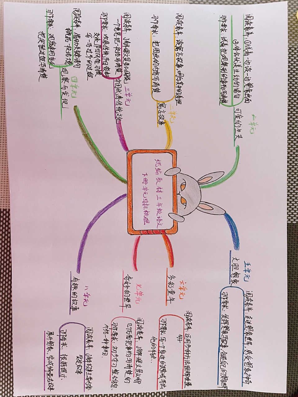 部编版语文三下 思维导图 值得拥有 三年级下册整册思维导图 阅读素养
