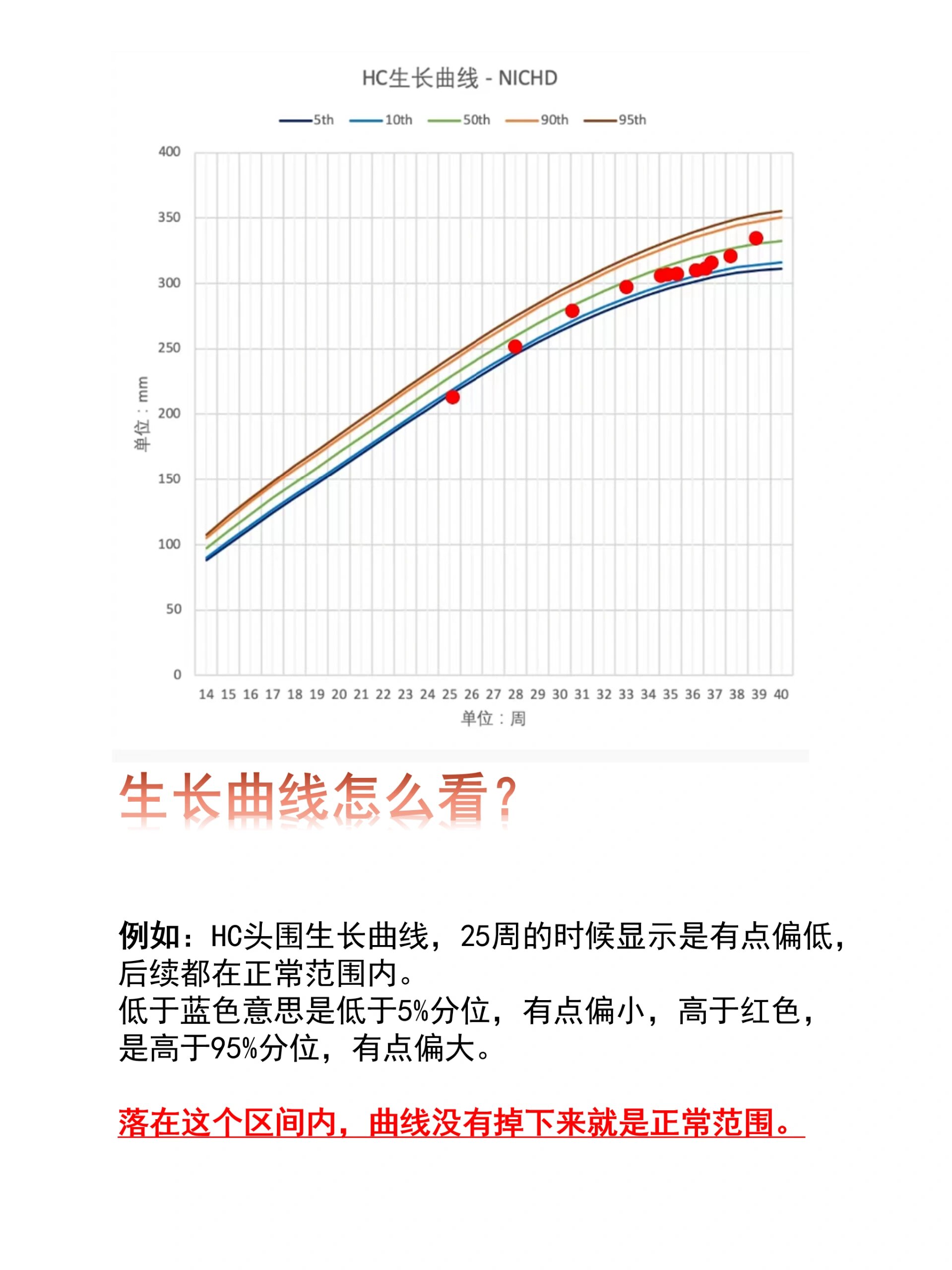 华西附二都在用的孕产期小程序03 孕中晚期,开始评估胎儿发育指标