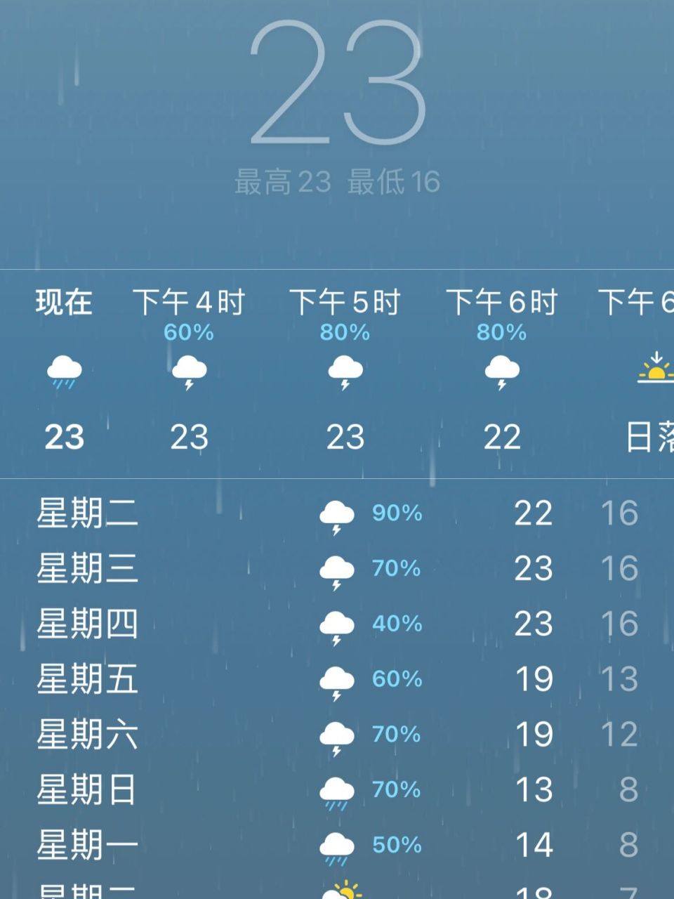 赣州天气  赣州的夏天总是让人措不及防,刚把卫衣装箱,这是又要降温的