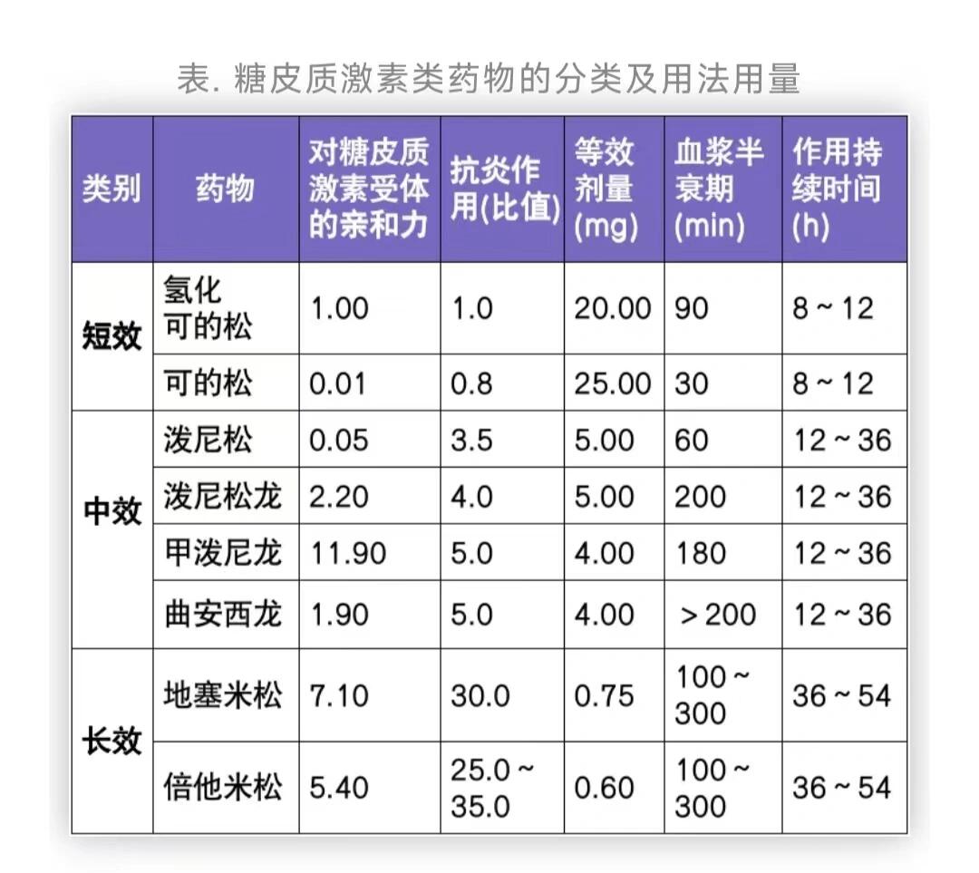 糖皮质激素分类图片