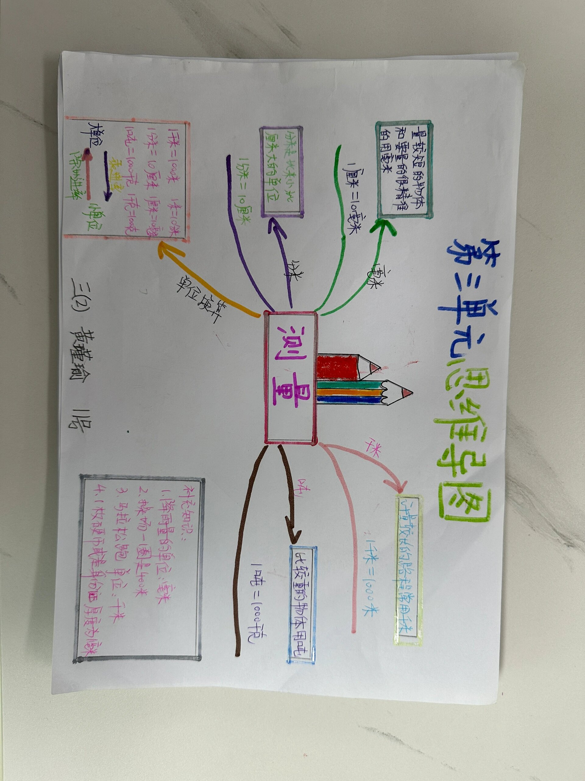 三上数学第三单元思维导图