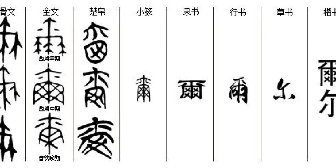 甲骨文的爾字,像一个有中轴,三足或四足支撑,各支架有枝节的机具,实