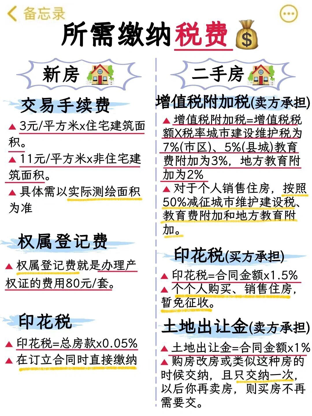 厂房出售需要哪些手续费