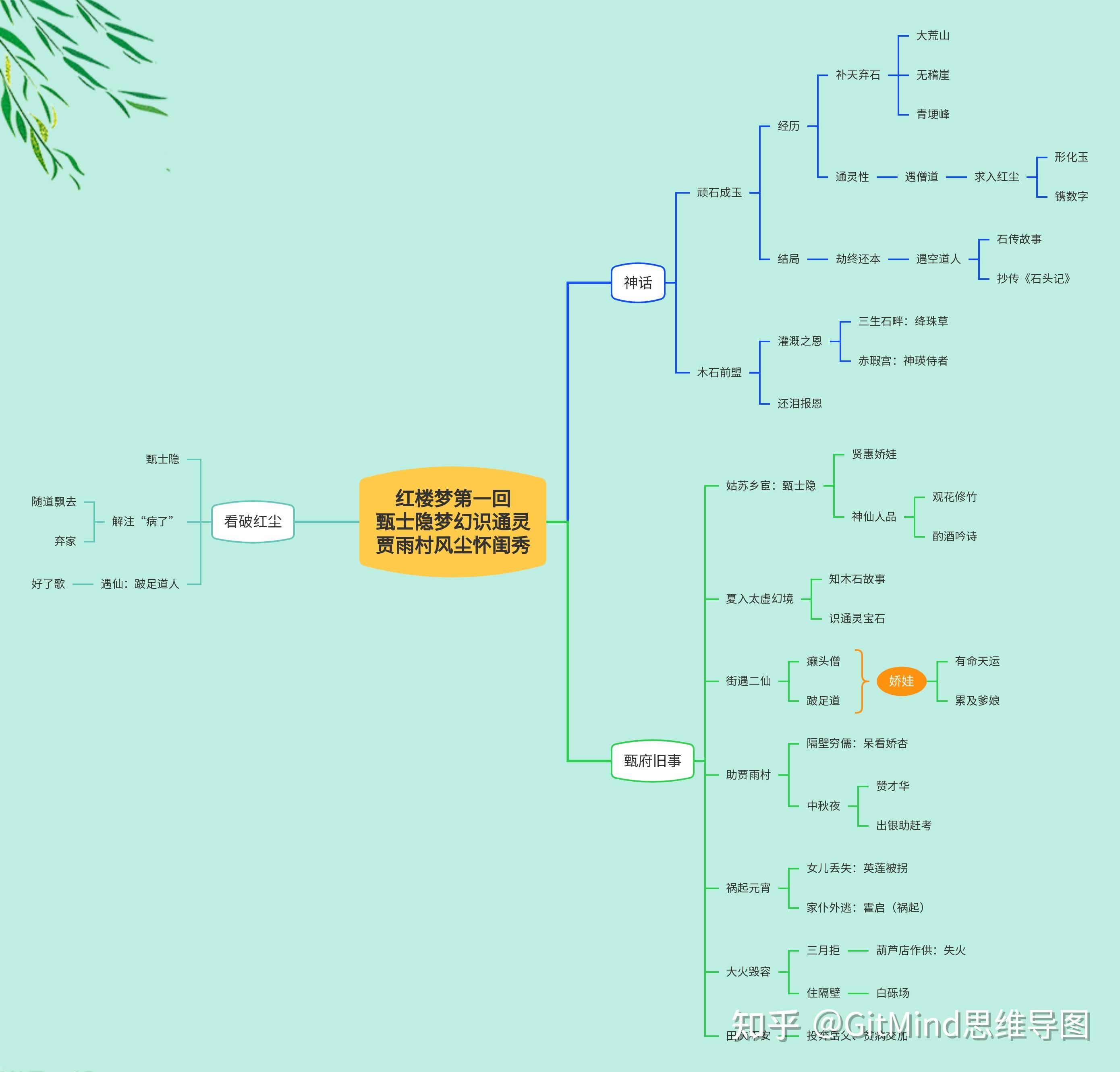 红楼梦思维导图3回图片