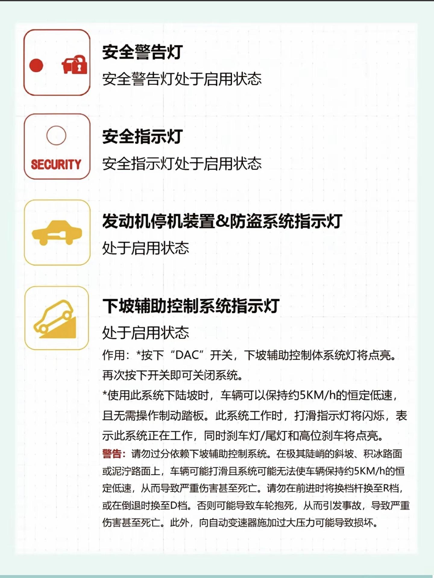 给兄弟们整理了一下汽车仪表盘故障灯和指示图标详解新手收藏必备