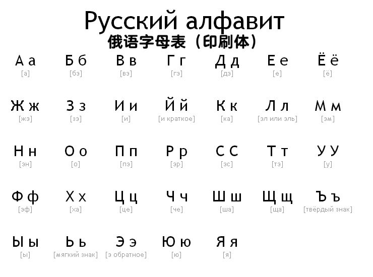 俄语字母表读音图片