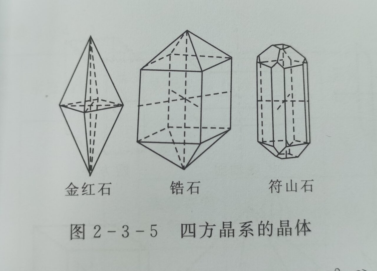 一,等轴晶系(立方晶系) 常见单形为立方体,八面体,菱形十二面体 该