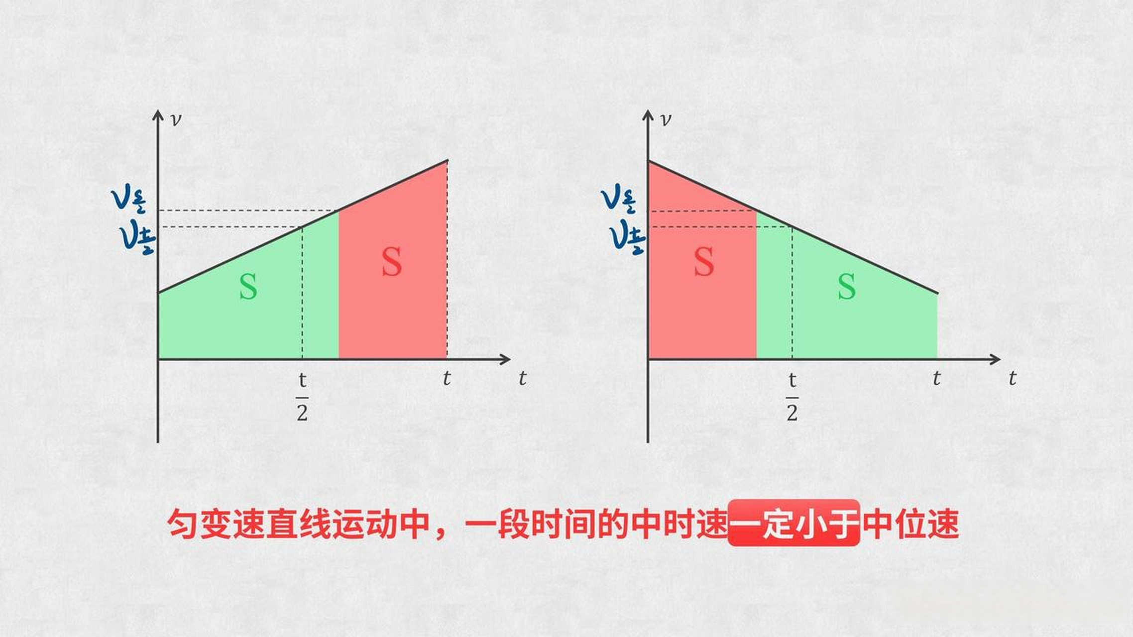 匀变速直线运动图像图片