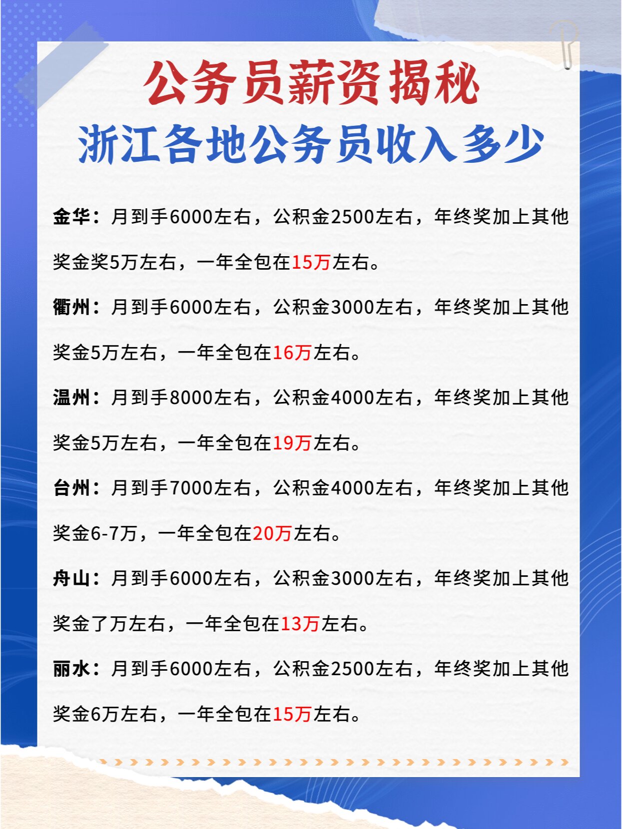 浙江各地公务员薪资揭秘