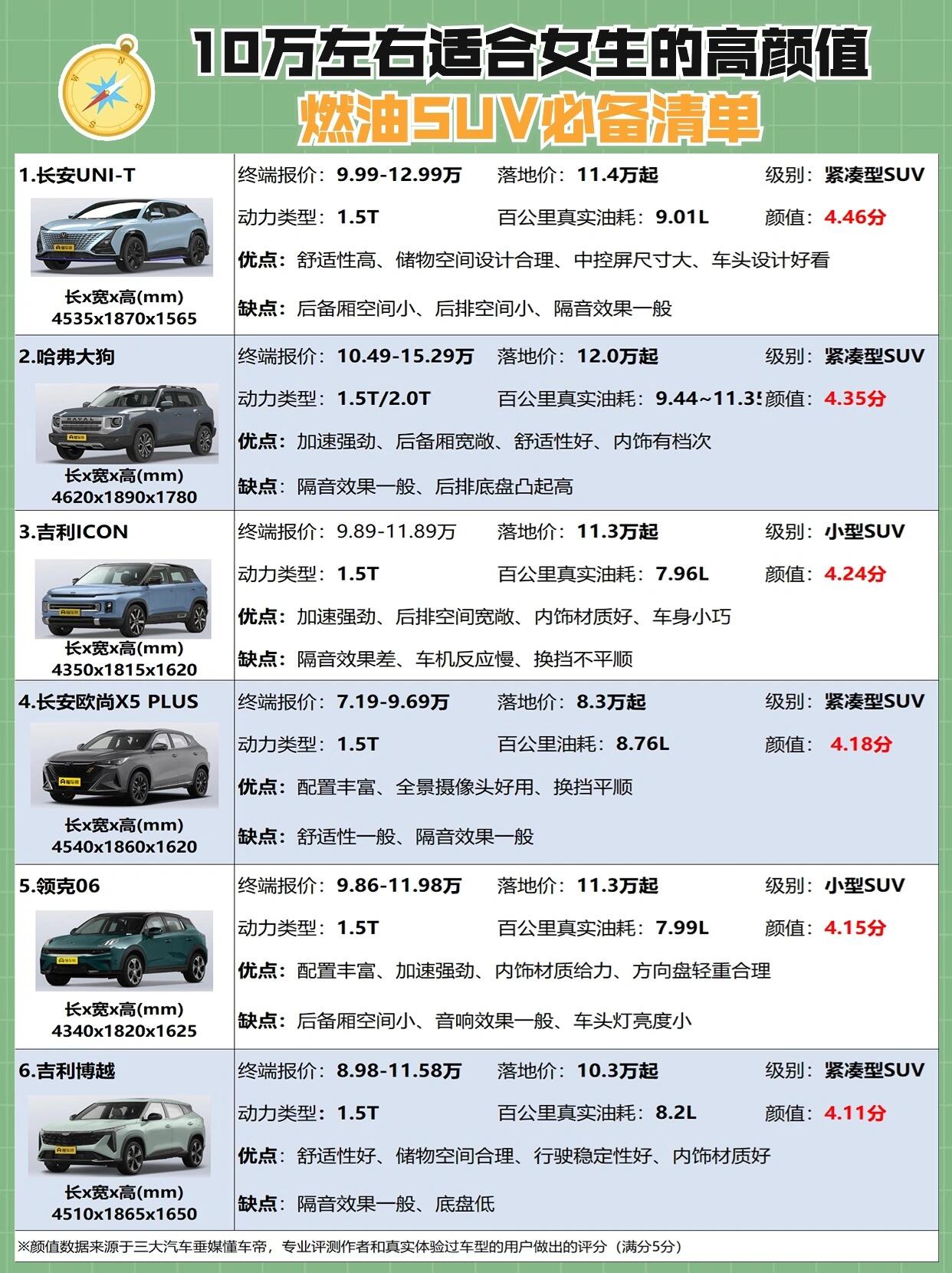 10万以内的车 排行榜图片