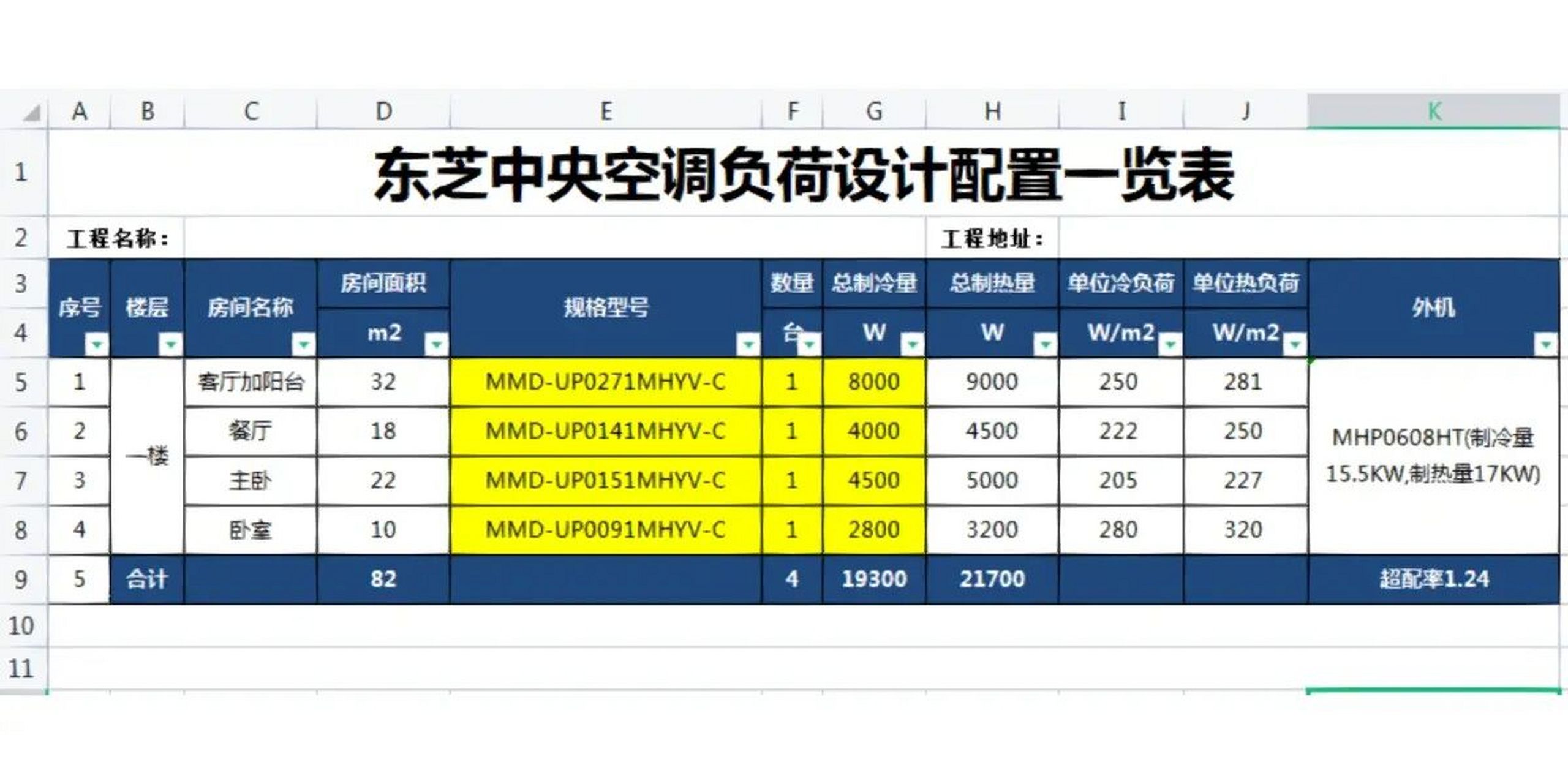 东芝中央空调一拖四配置及价格 救救孩子吧!