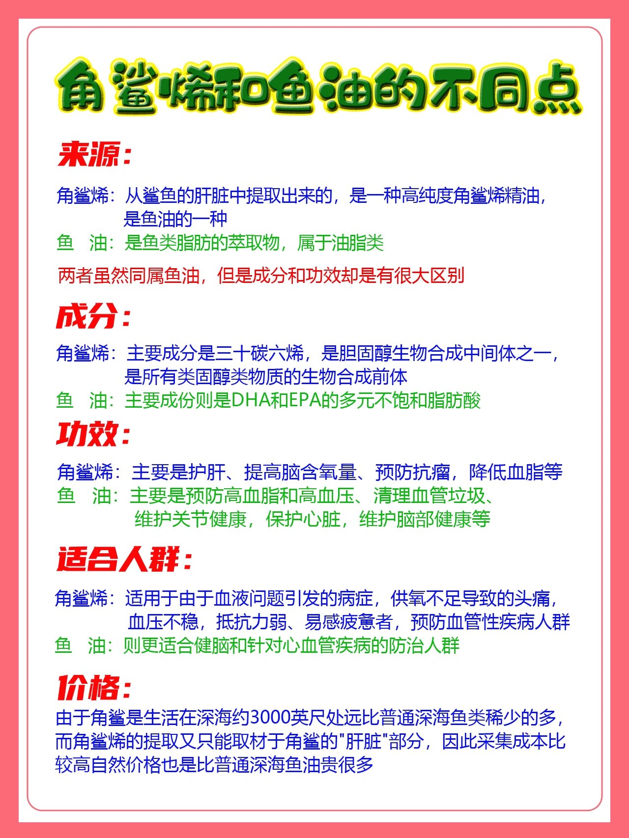 知道买角鲨烯还是鱼油,二者都具有预防三高,保护人体心血管健康的功效