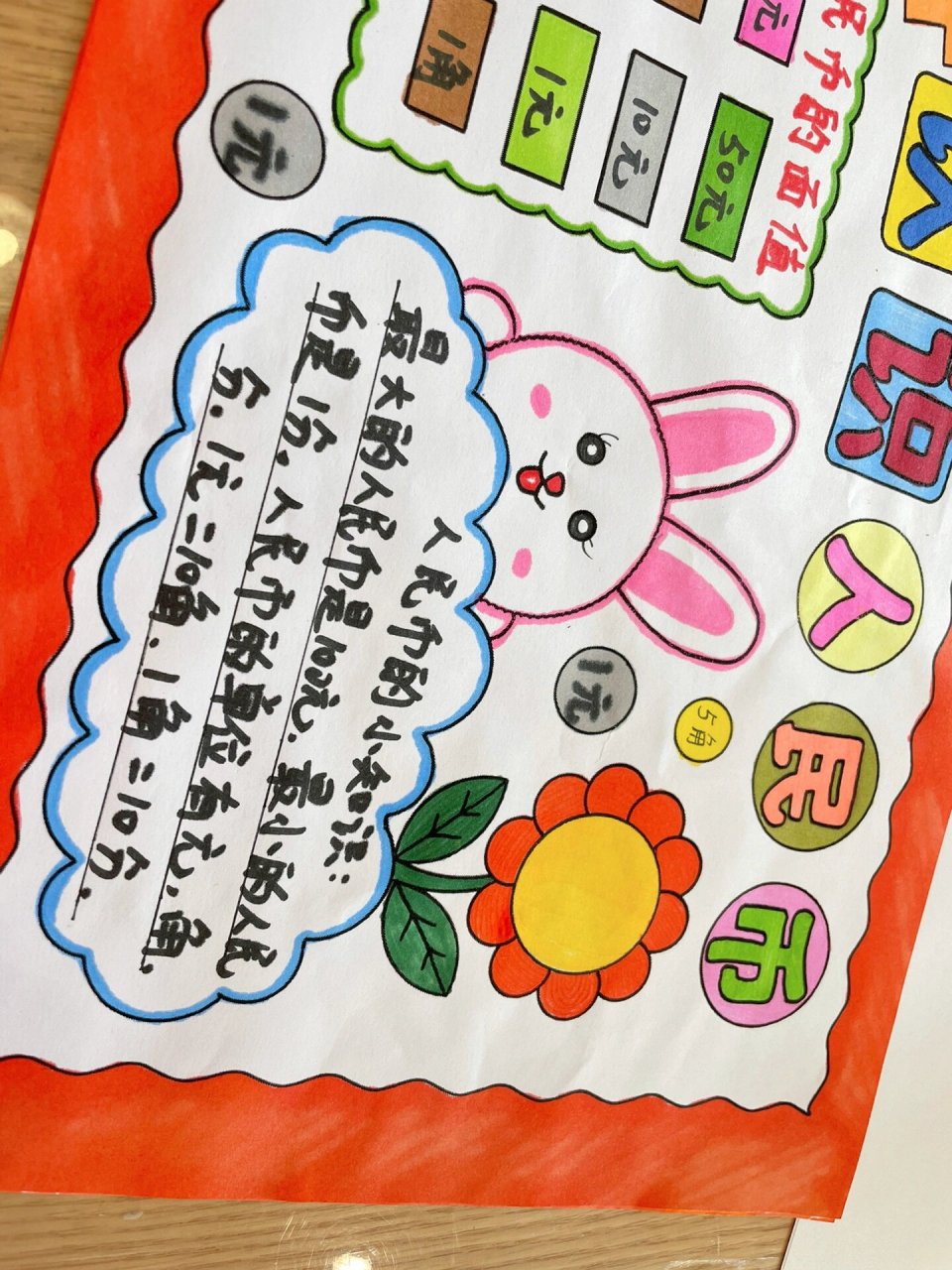 二年级上册《认识人民币》 国庆假期数学手抄报《认识人民币》
