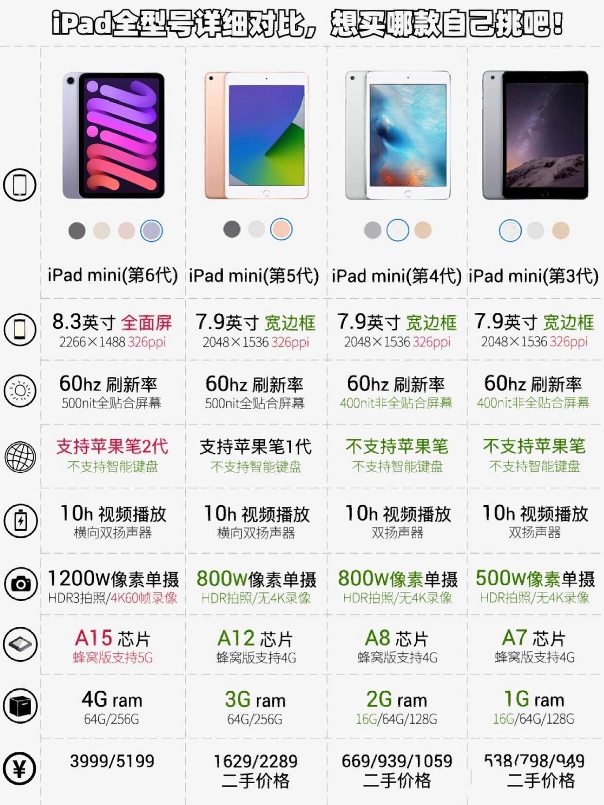 ipad各种型号年份图片