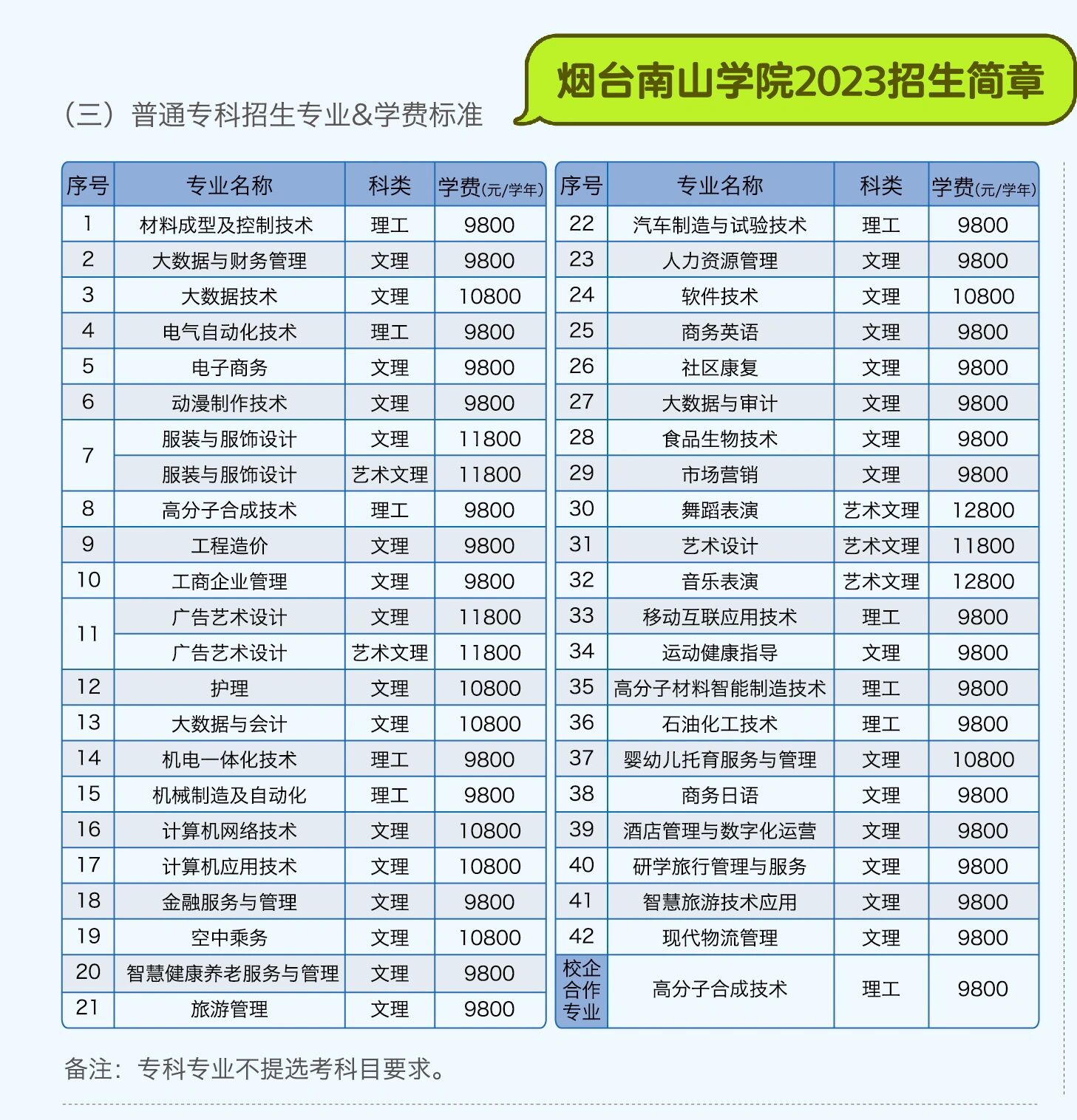 烟台南山学院专科专业学费一览
