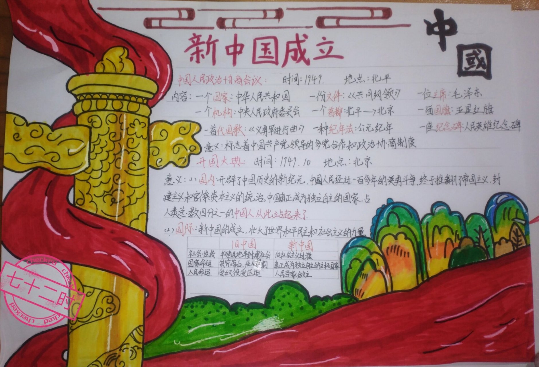 历史新中国成立手抄报 图画借鉴于9398 文字借鉴于93 画的不好
