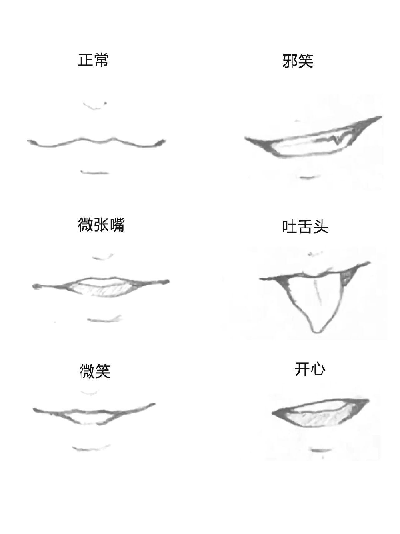 适合新手小白学习的嘴巴画法