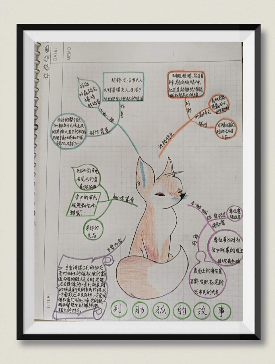 《列那狐的故事》思维导图 《列那狐的故事》思维导图