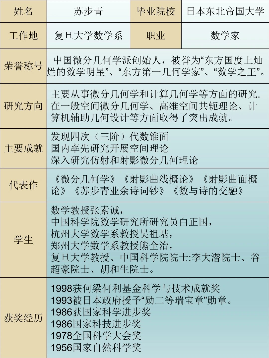 数学之王,东方几何第一人
