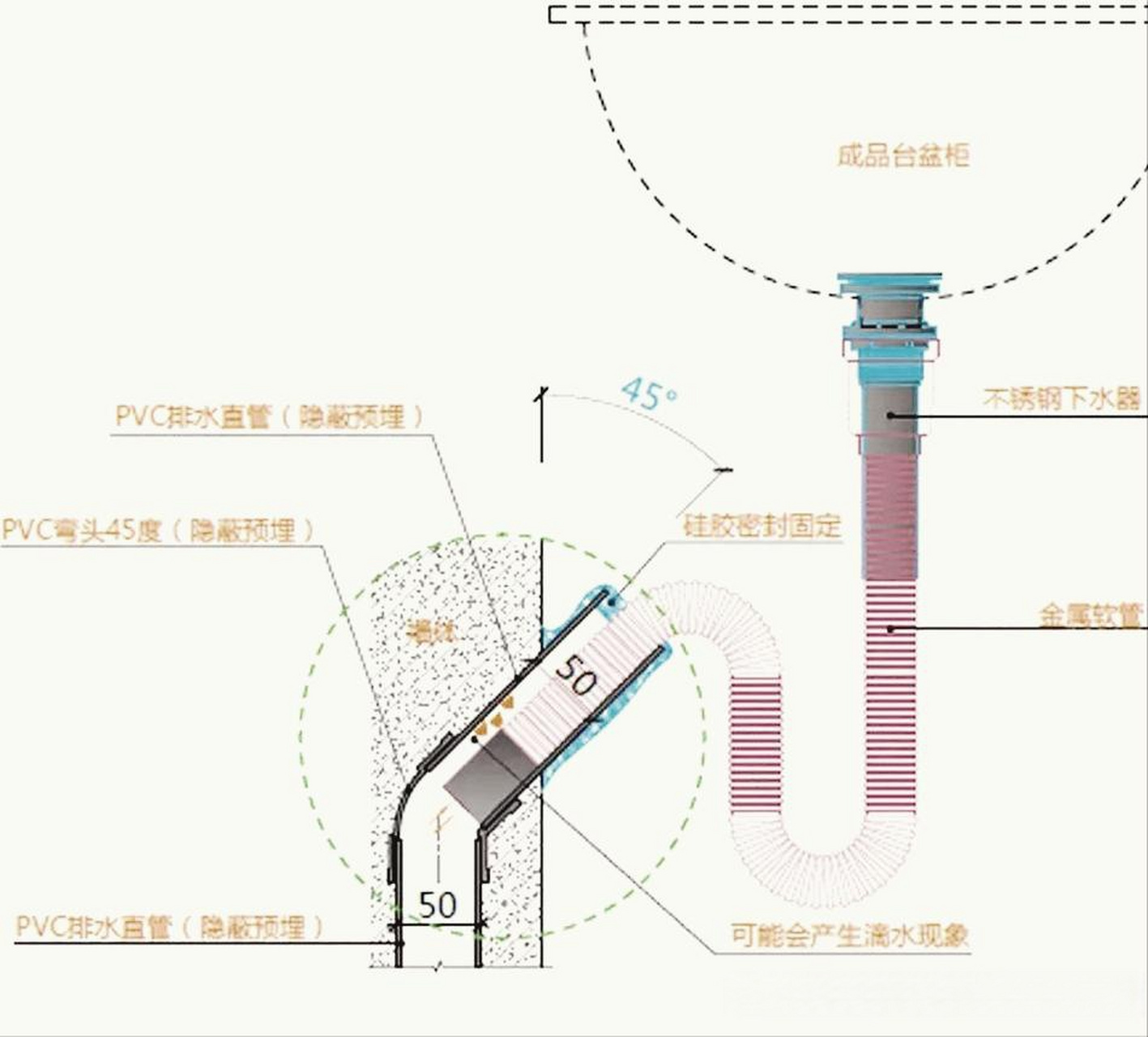 墙排下水管做法图片