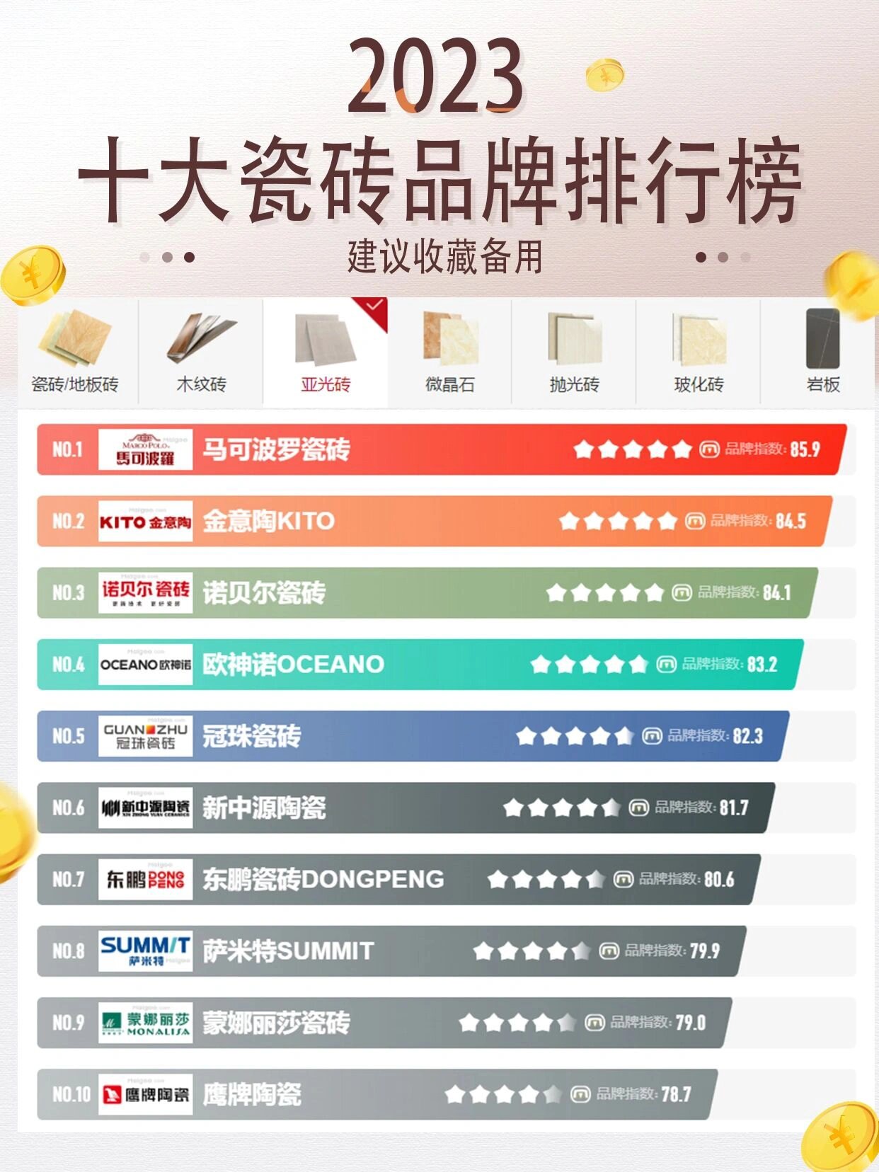 看这里!十大瓷砖品牌排行榜揭秘