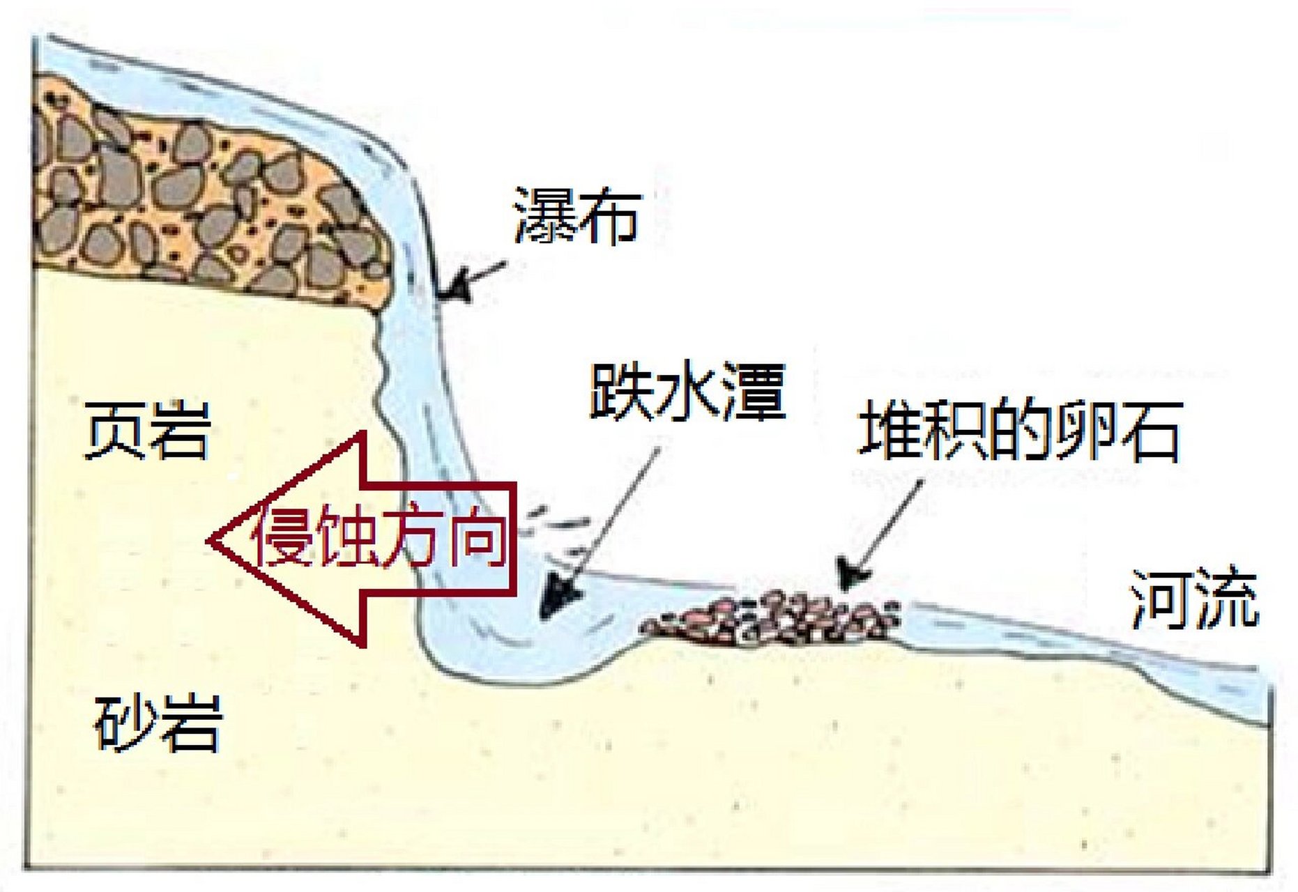 河流溯源侵蚀图片