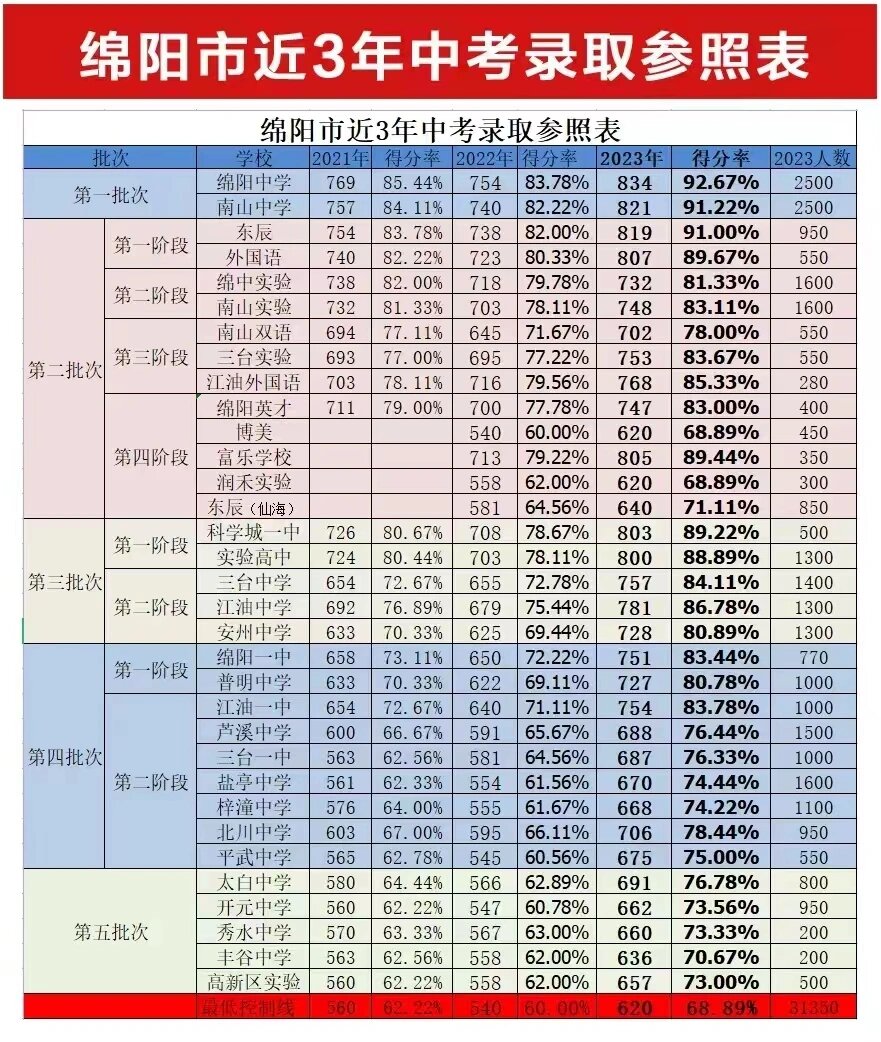 初三考多少分能上高中_山东初三考多少分能上高中 深圳热点撰文 初三考多少分能上高中_山东初三考多少分能上高中 初三考多少分能上高中_山东初三考多少分能上高中 深圳热点撰文