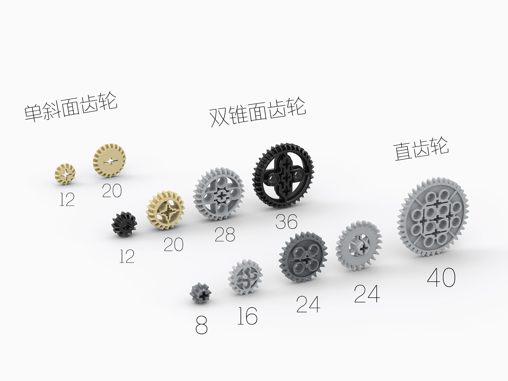 一张图告诉你乐高常用齿轮的齿数～ 7515乐高常用齿轮 94齿轮的