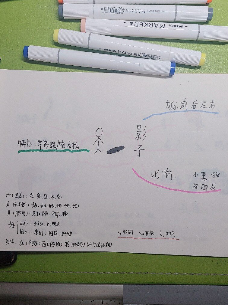 一年级语文思维导图《影子》