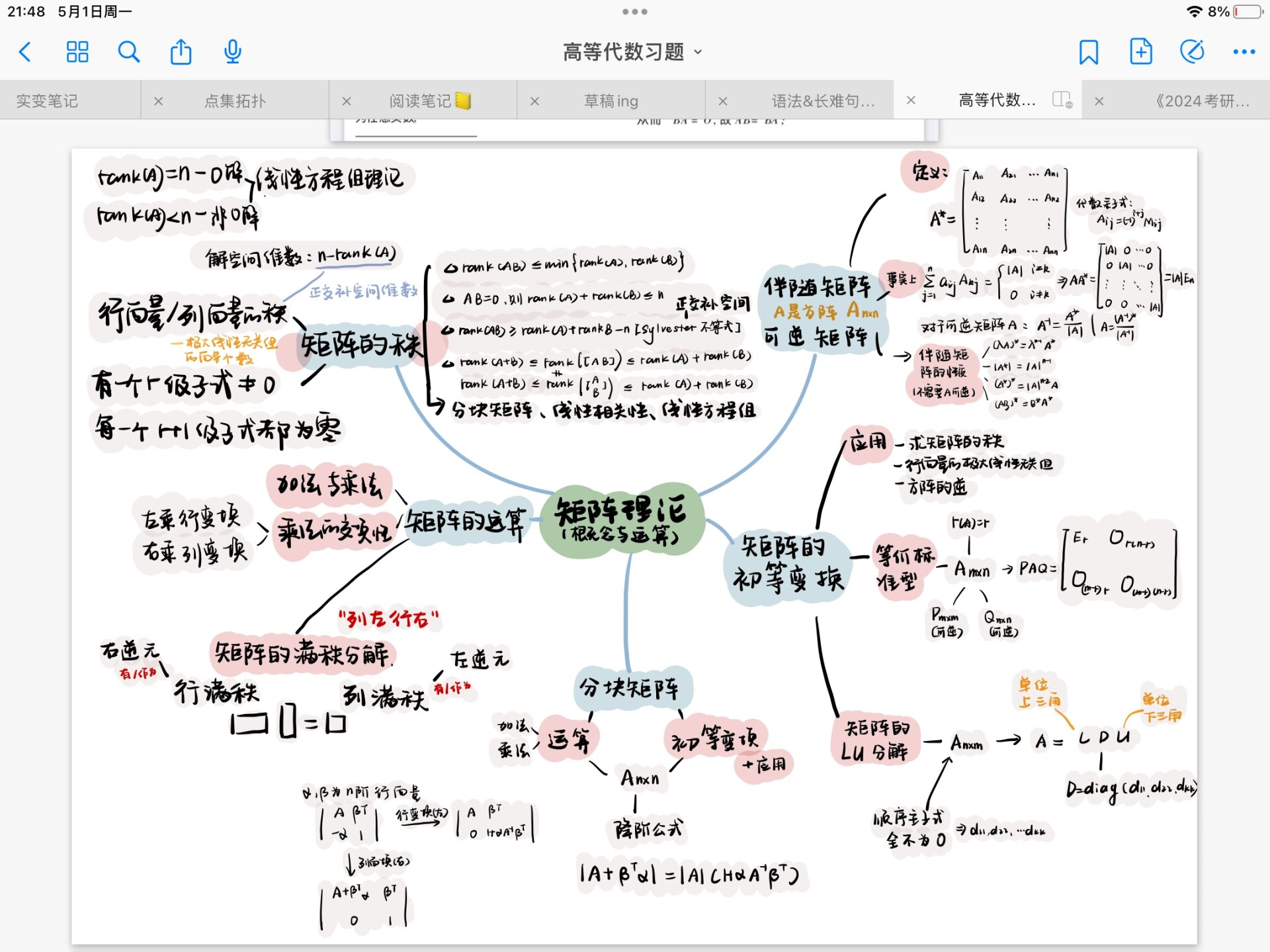 代数任我行思维导图图片