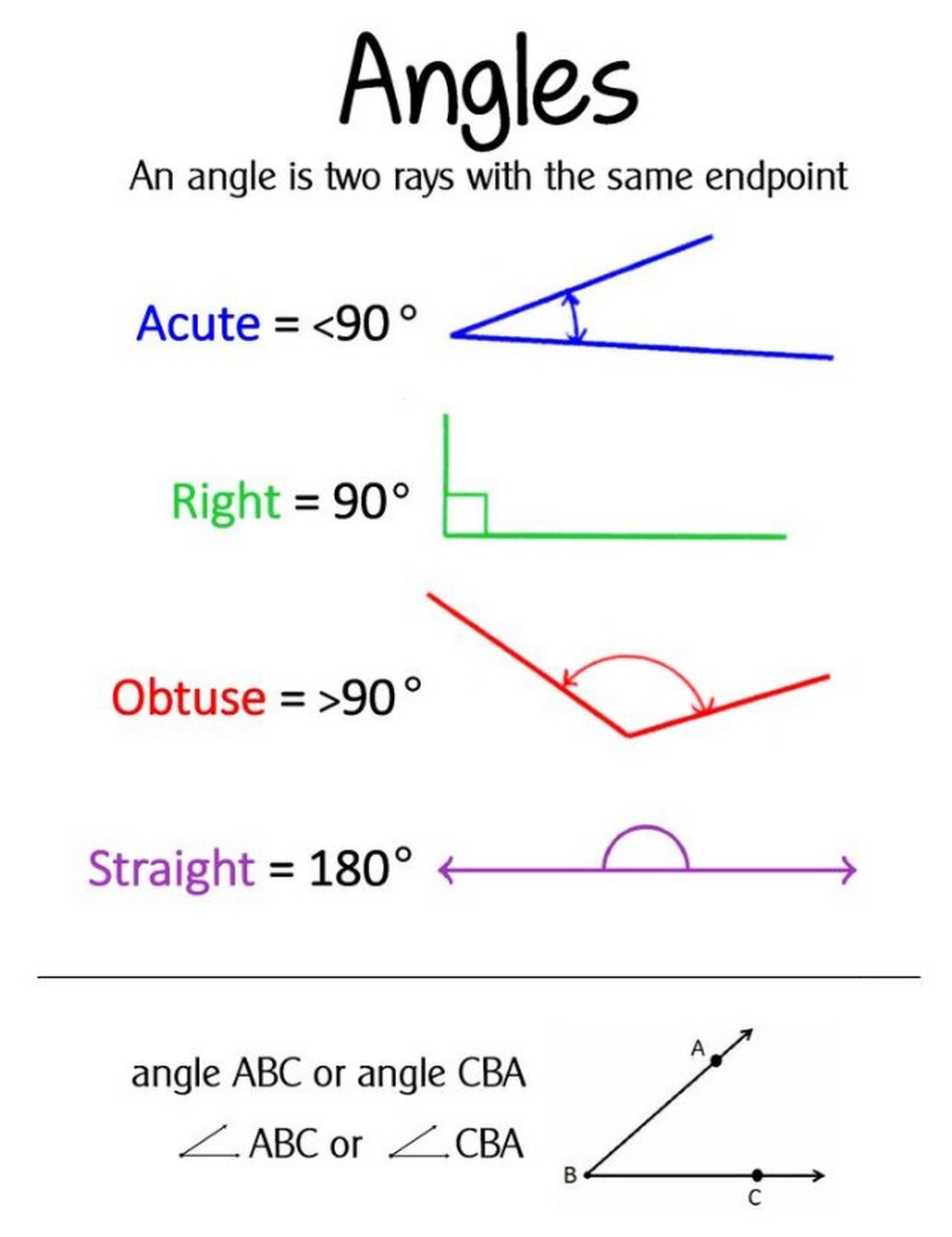 各种【角】的表达,你都认识吗? 锐角,直角,钝角,平角,优角,邻角