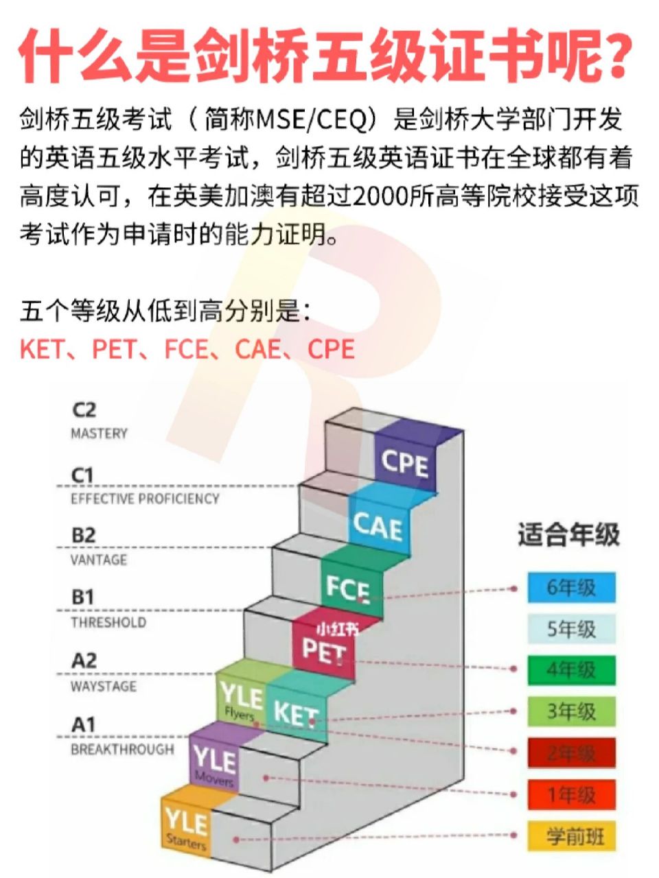 剑桥少儿英语作为近几年来最受关注的英语考试之一,也是宝贝们在小升