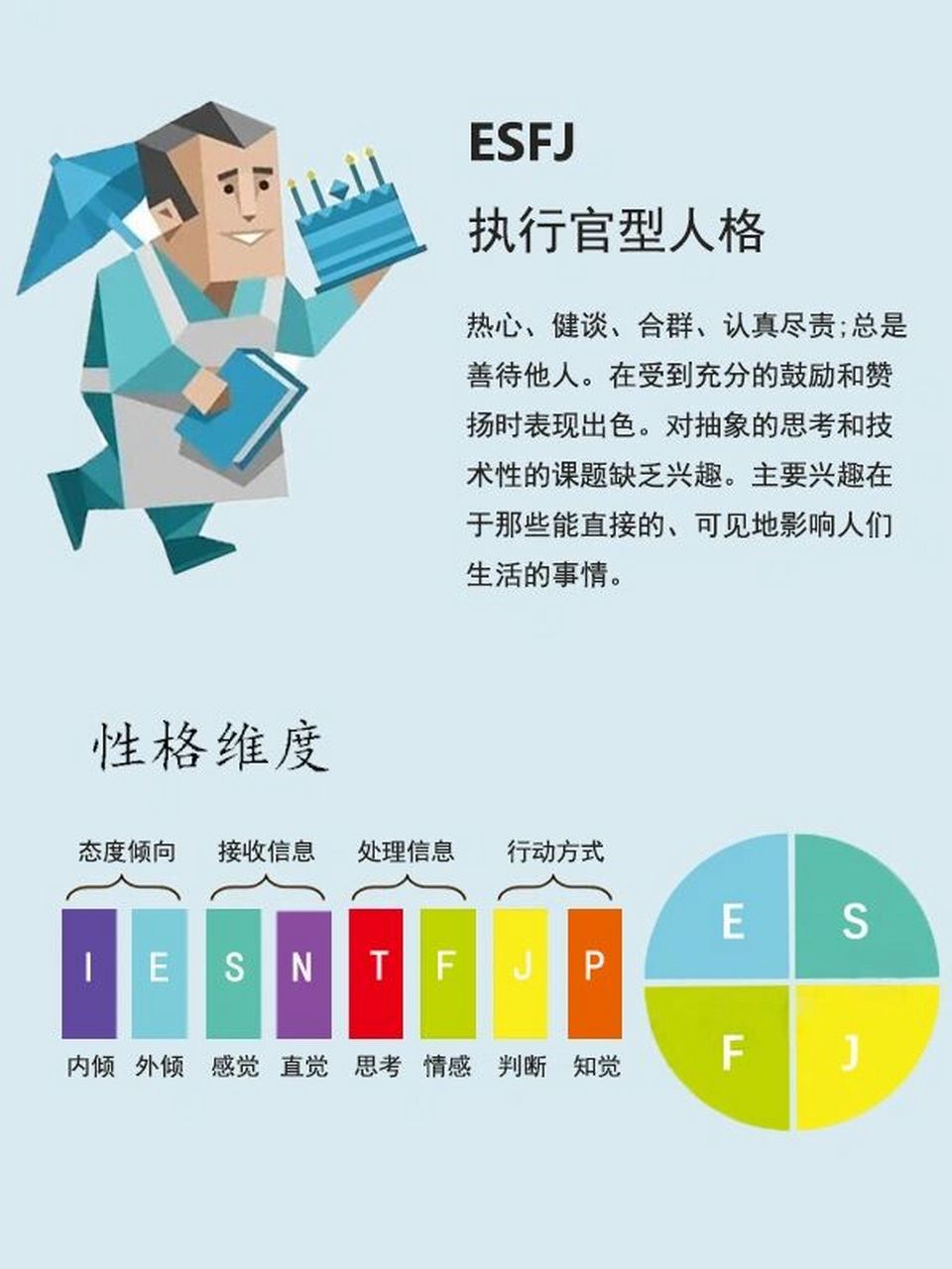 mbti测试结果—esfj执行官型人格 热心,有高度责任感,具有合作精神