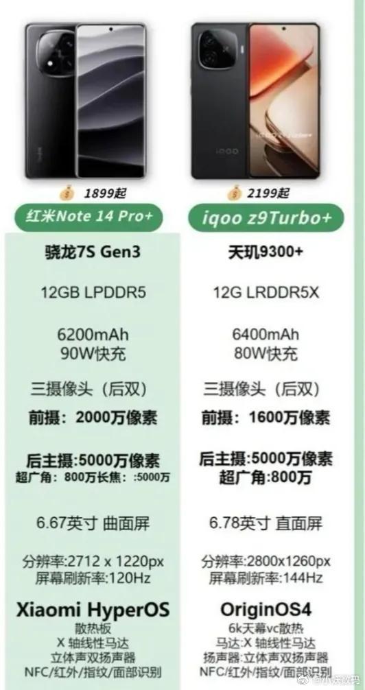 vivou1x和红米note9图片